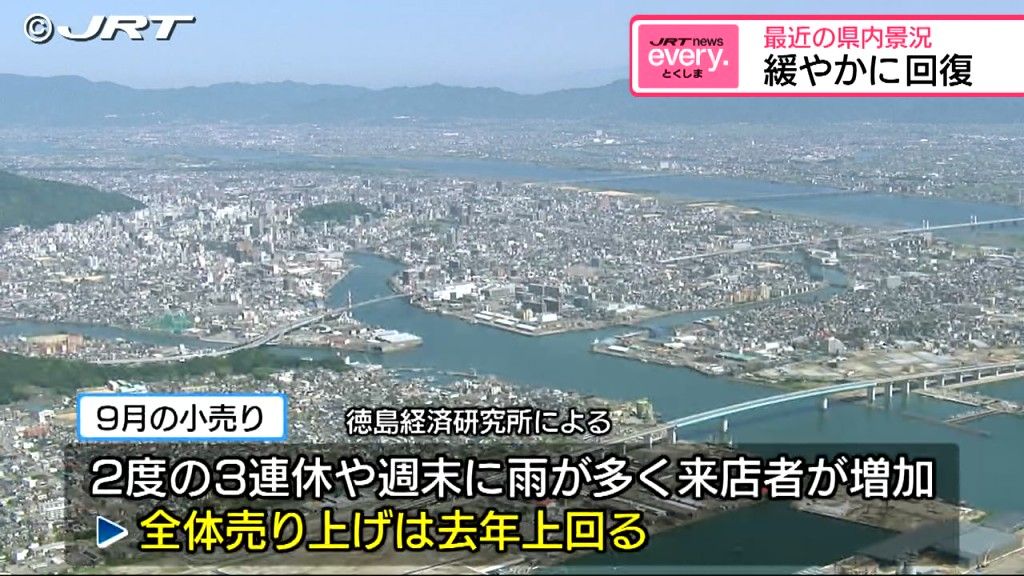 県内景況「緩やかに回復」　徳島経済研究所が判断を据え置き【徳島】