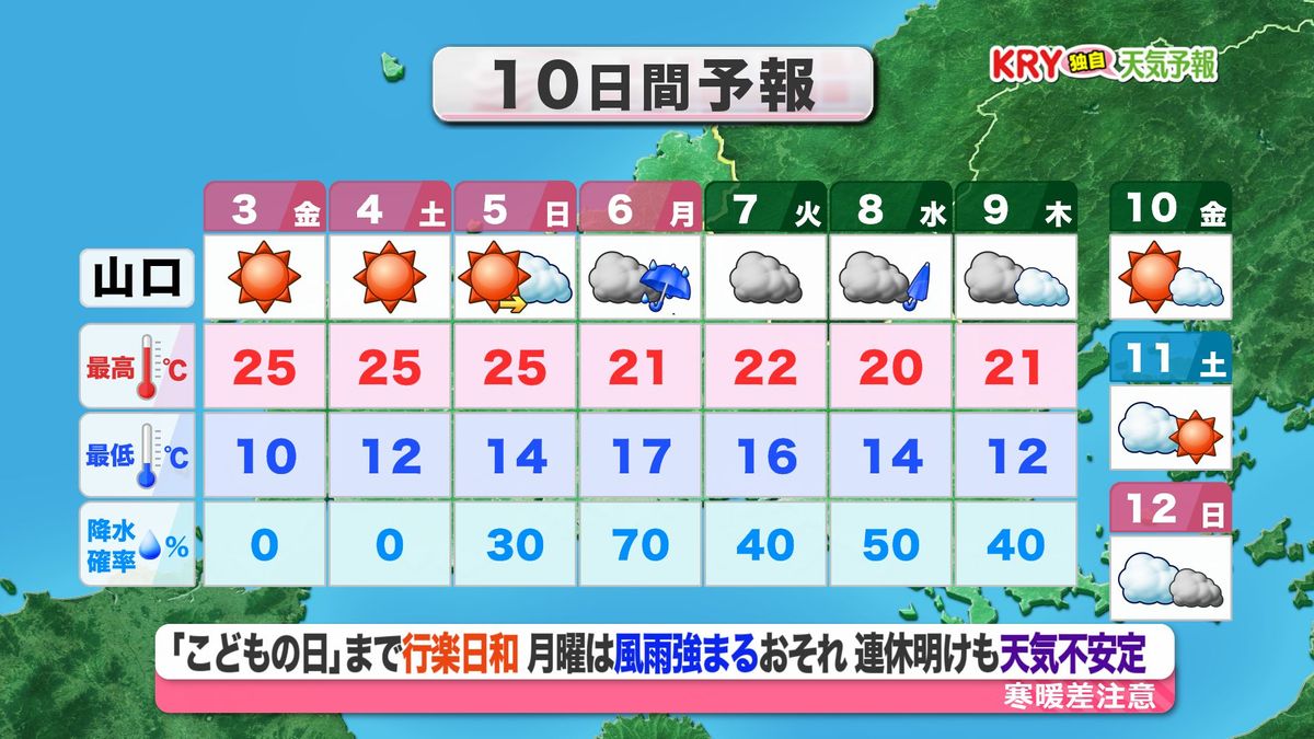 【山口天気 夕刊5/2】東西に長い高気圧で　こどもの日(日)まで行楽日和続く　連休最終日は激しい雨や突風のおそれ