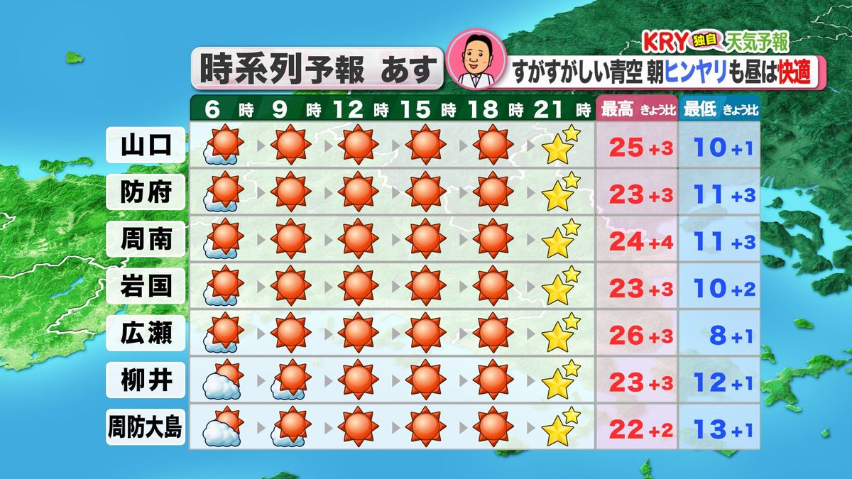 3日(金・祝)の天気予報