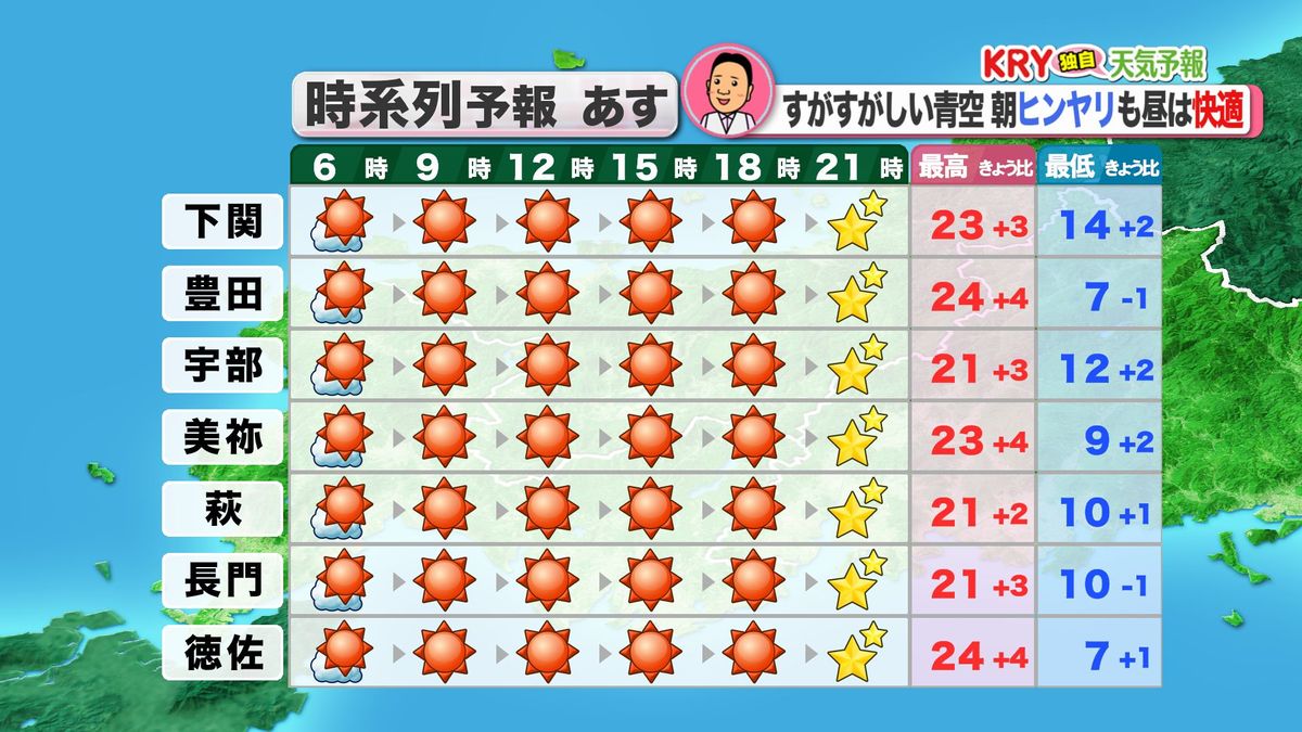 3日(金・祝)の天気予報