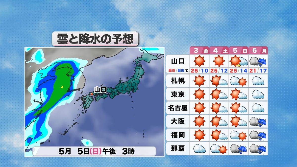 連休の雲と降水の予想