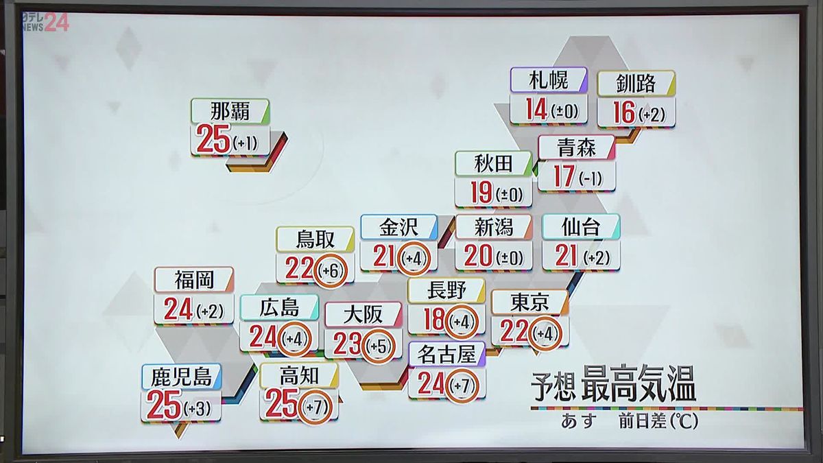 【天気】冷え込み一転…全国的に晴れてポカポカ陽気に