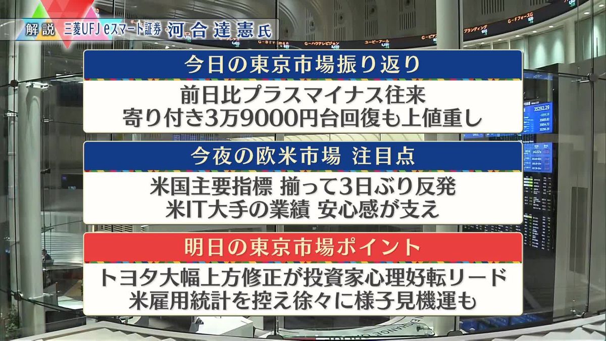 株価見通しは？　河合達憲氏が解説