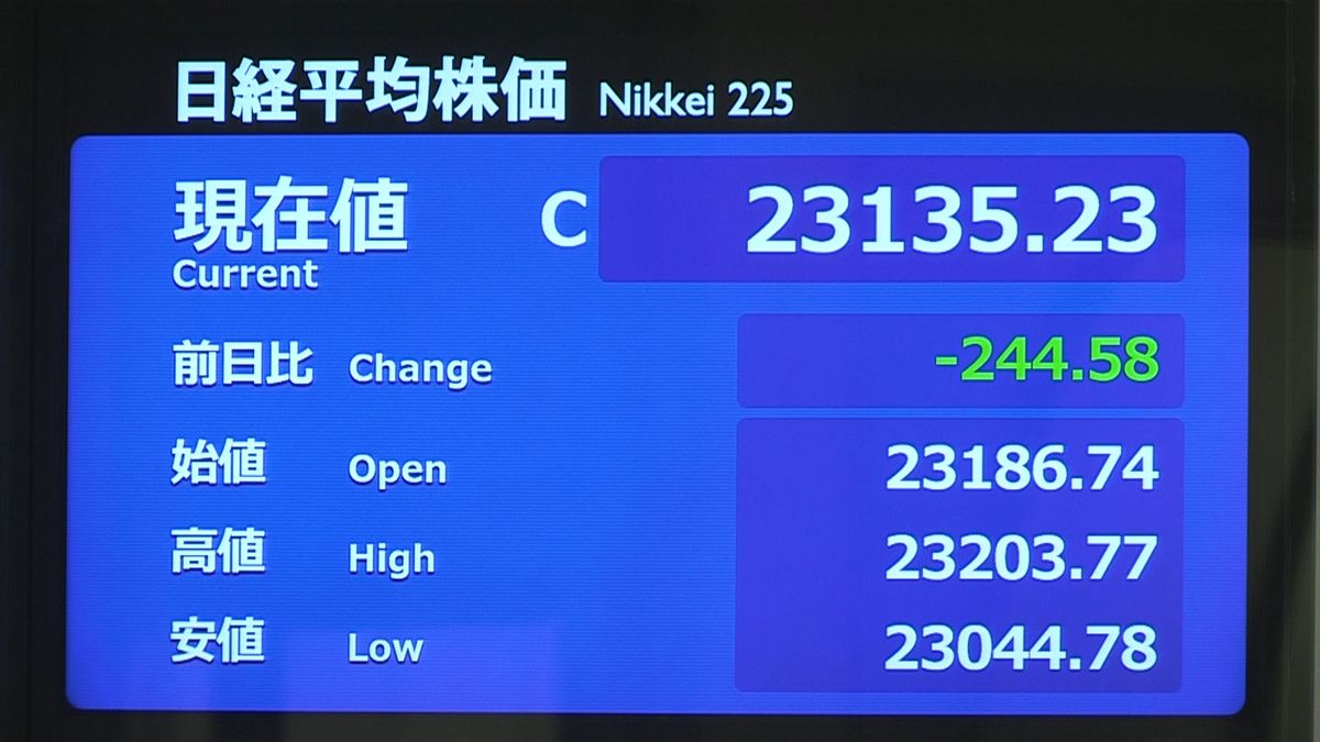 日経平均、大幅続落　米中貿易協議に懸念