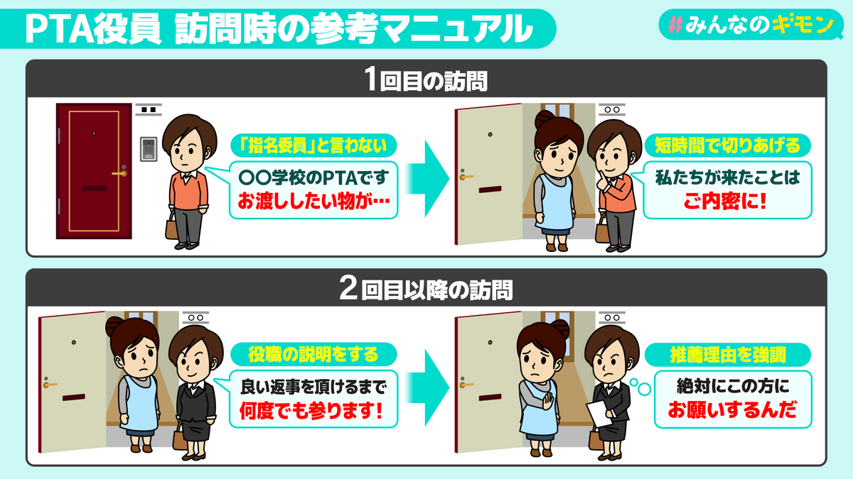 入手した「訪問時の参考マニュアル」を基に作成