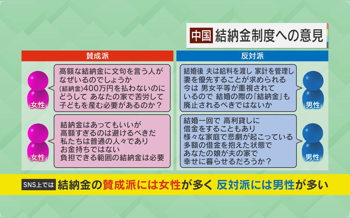 結納金制度、男女で分かれる賛否両論の意見