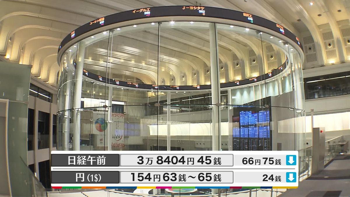 日経平均3万8404円45銭　午前終値