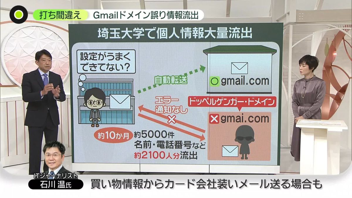 “gmail”とそっくりの「ドッペルゲンガー・ドメイン」　狙いは誤送信メールの個人情報？