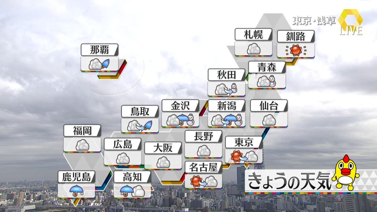 【天気】全国的に曇りや雨　北日本、夜遅くに雪の降る所多い