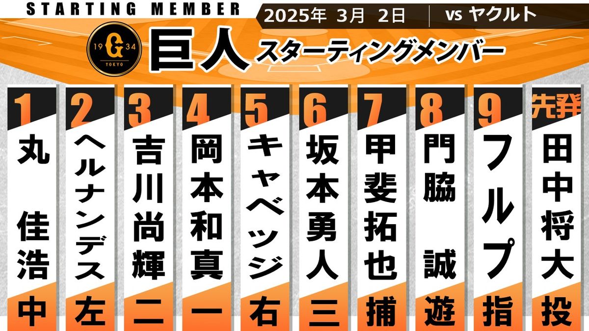 【巨人スタメン】先発は田中将大　移籍後初の本拠地・東京ドーム登板　キャッチャー・甲斐拓也は7番