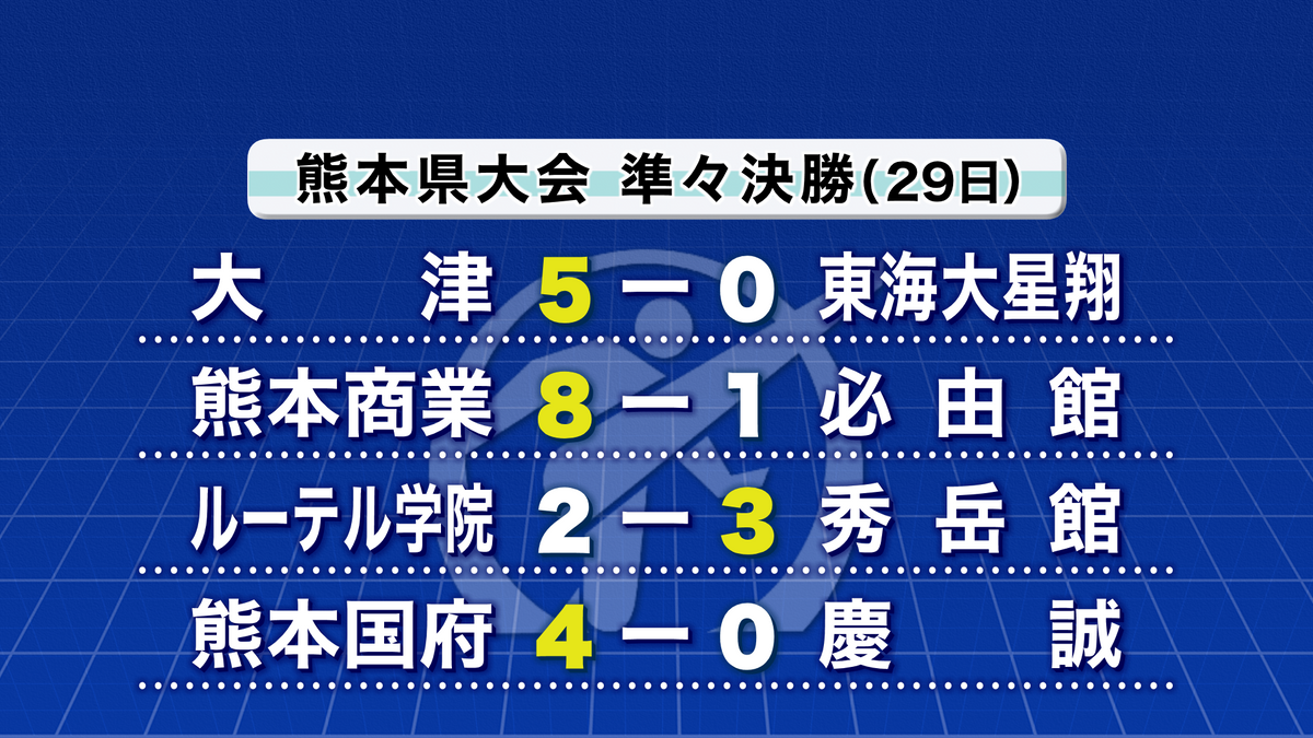 準々決勝の結果