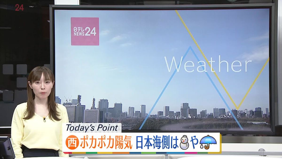【天気】東海や西日本はぽかぽか陽気　日本海側は雨や雪
