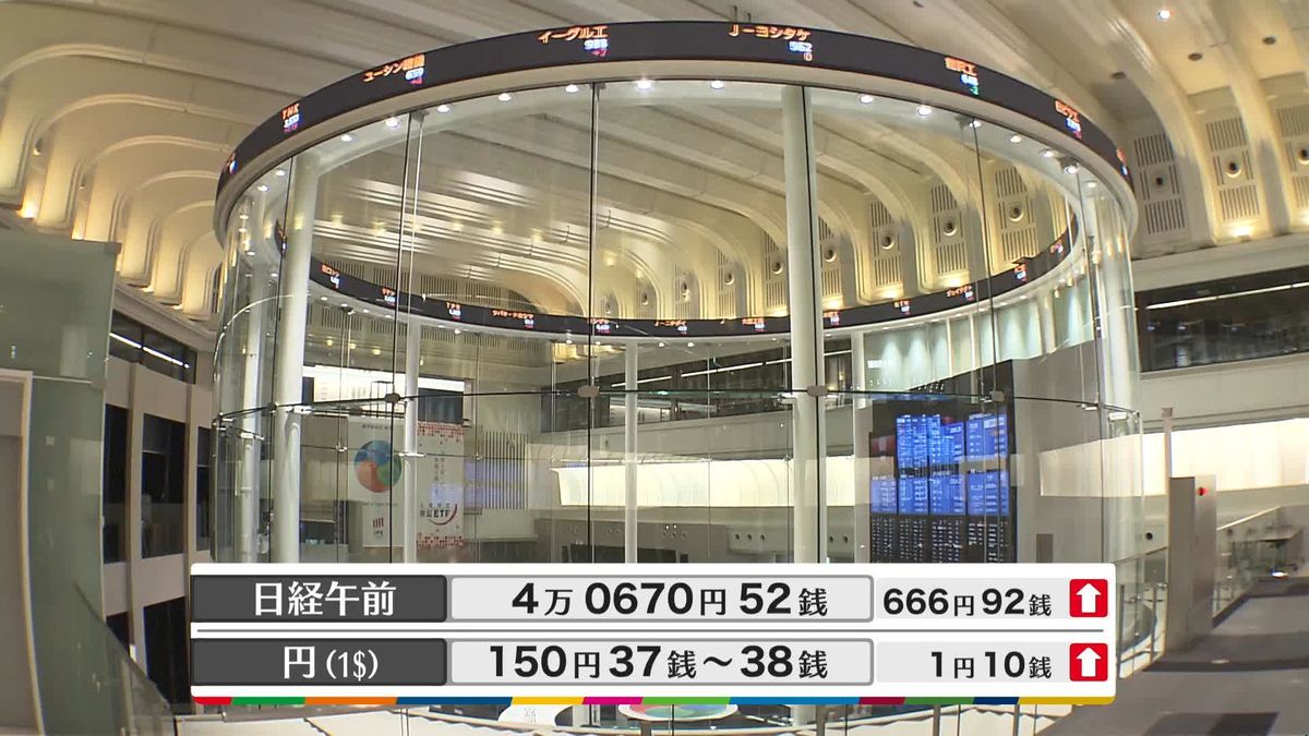 日経平均4万0670円52銭　午前終値