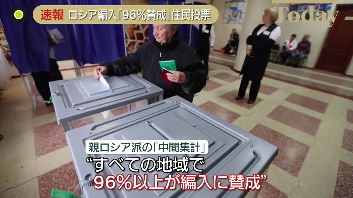 “住民投票”で「ロシア編入」96％以上が賛成…すべての地域で　親ロシア派が中間集計を発表