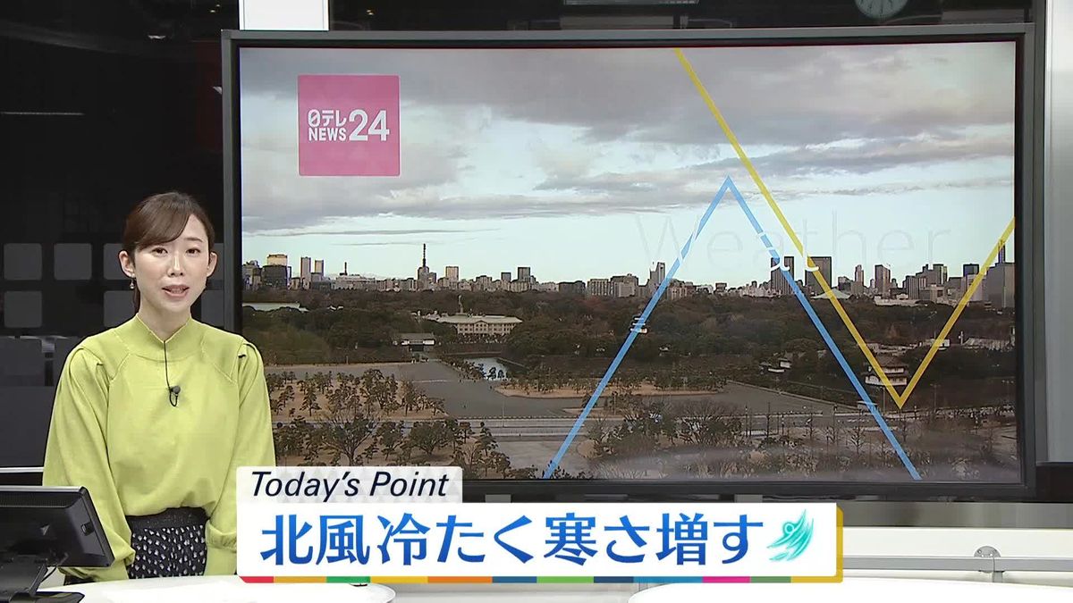 【天気】日本海側は雪、ふぶく所も　北日本は大雪注意　太平洋側は日差し出る所多い　西日本は雲広がりやすい　各地で真冬の寒さ