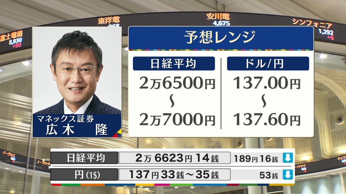 きょうの株価・為替予想レンジと注目業種