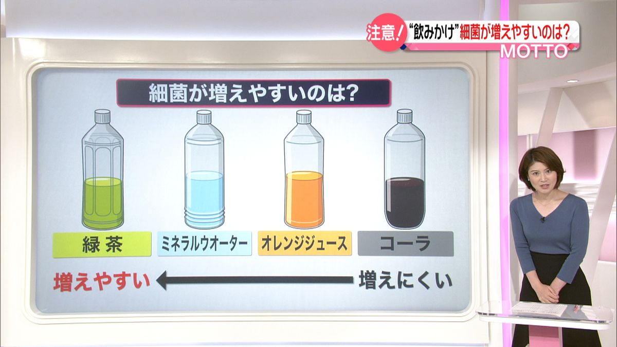 “飲みかけペットボトル”細菌の増殖に注意