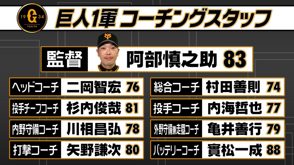 ファンも歓喜「胸熱が過ぎる」巨人が矢野謙次1軍打撃コーチ就任を発表　8年ぶりとなる古巣復帰