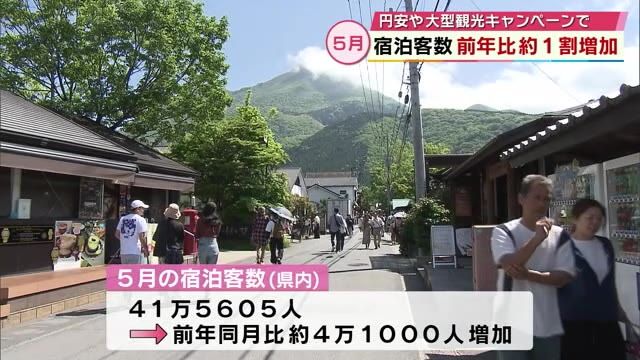 大分県内の宿泊客数　前年比約1割増加　円安の影響や大型観光キャンペーンの効果で