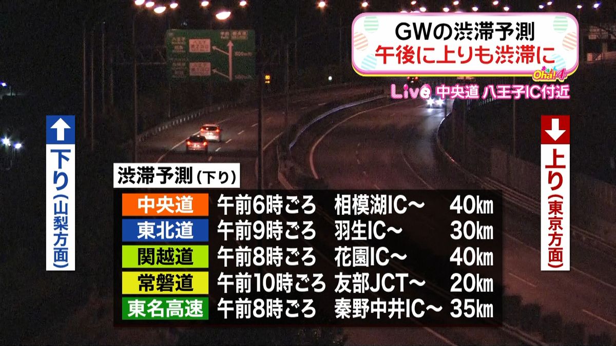 ＧＷ　高速道路は上下線で渋滞予測