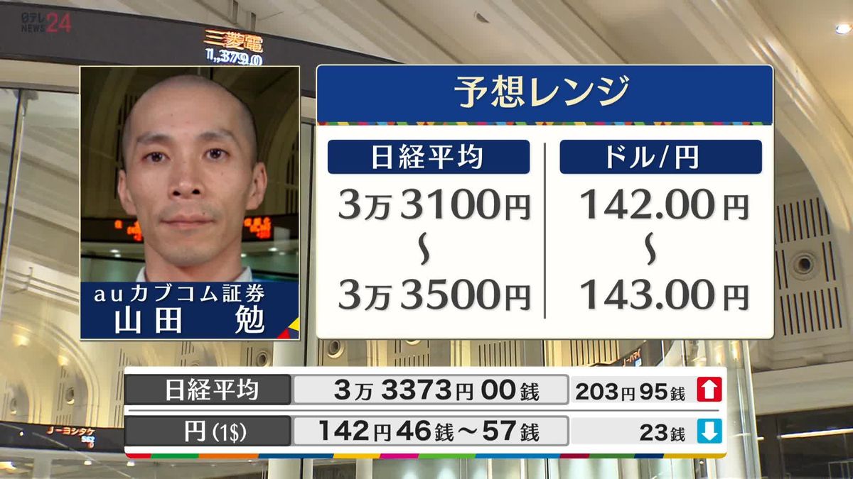 きょうの株価・為替予想レンジと注目業種