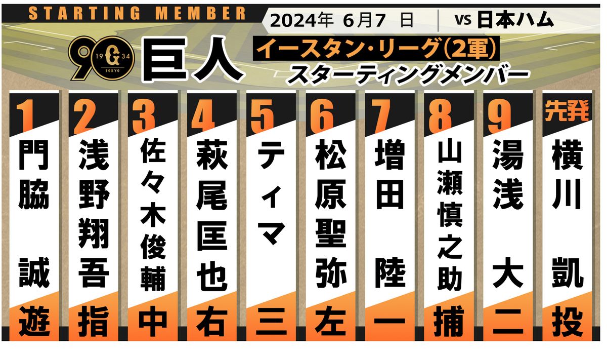 【巨人2軍】スタメン 1番ショート門脇誠　日ハムは3番清宮幸太郎に4番今川優馬