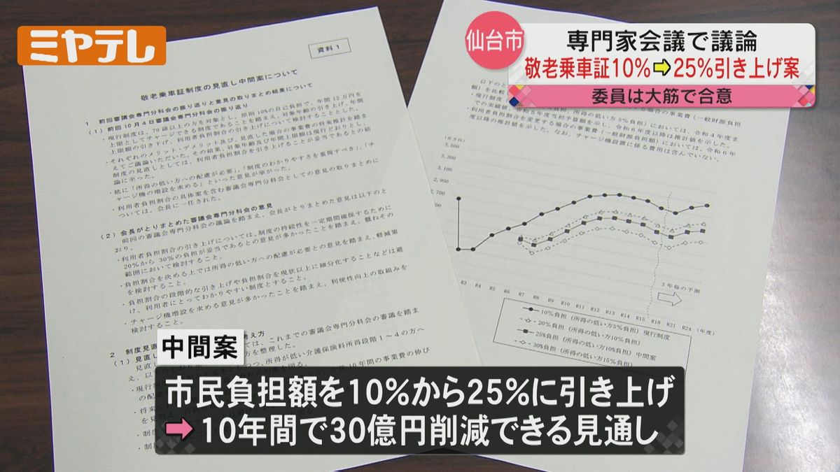 【「敬老乗車証」自己負担割合の引き上げ案】専門家会議で議論　大筋で合意（仙台市）