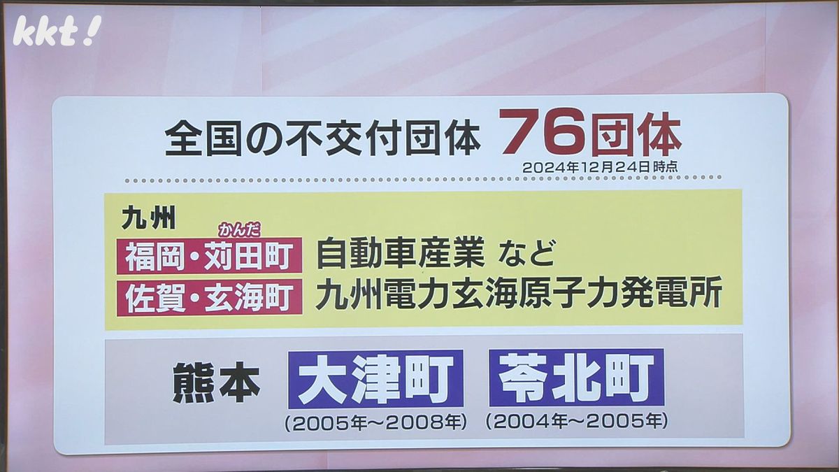 全国の不交付団体は76団体