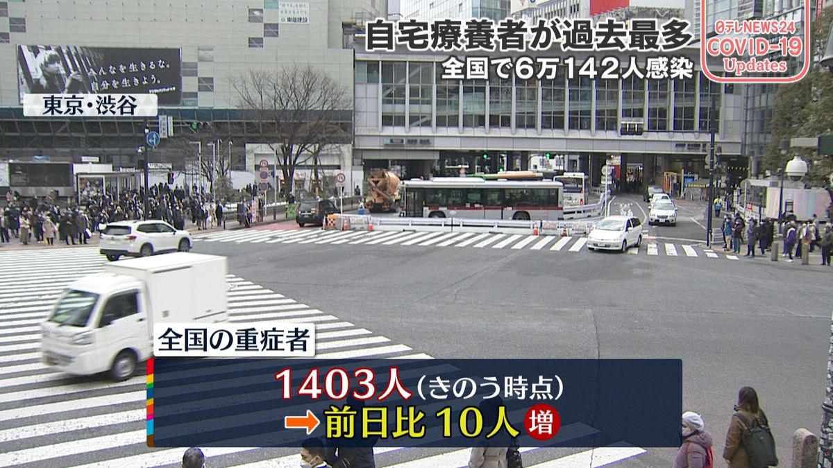 全国の重症者1403人　前日から10人増