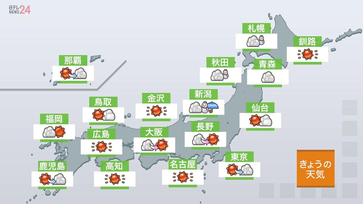 【関東の天気】平野部おおむね晴れ、日中は真冬の寒さ