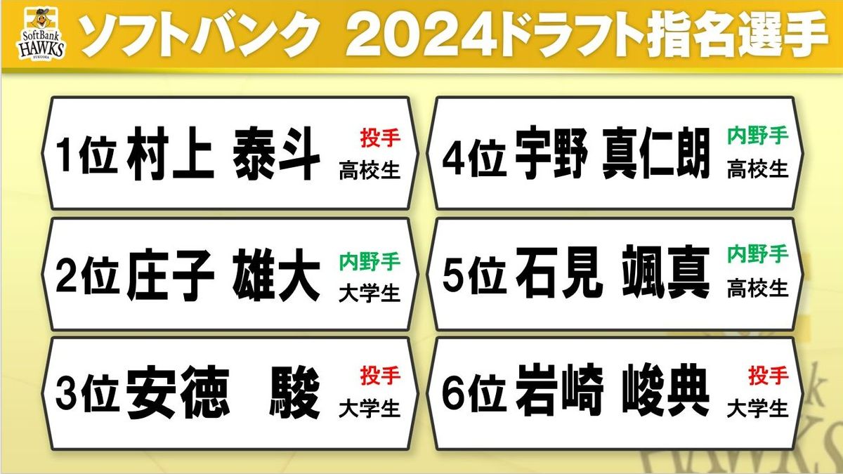 ソフトバンク 2024ドラフト指名選手