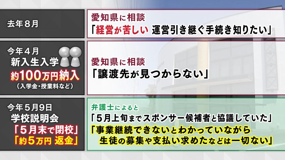 2023年8月には「経営が苦しい」と県に相談