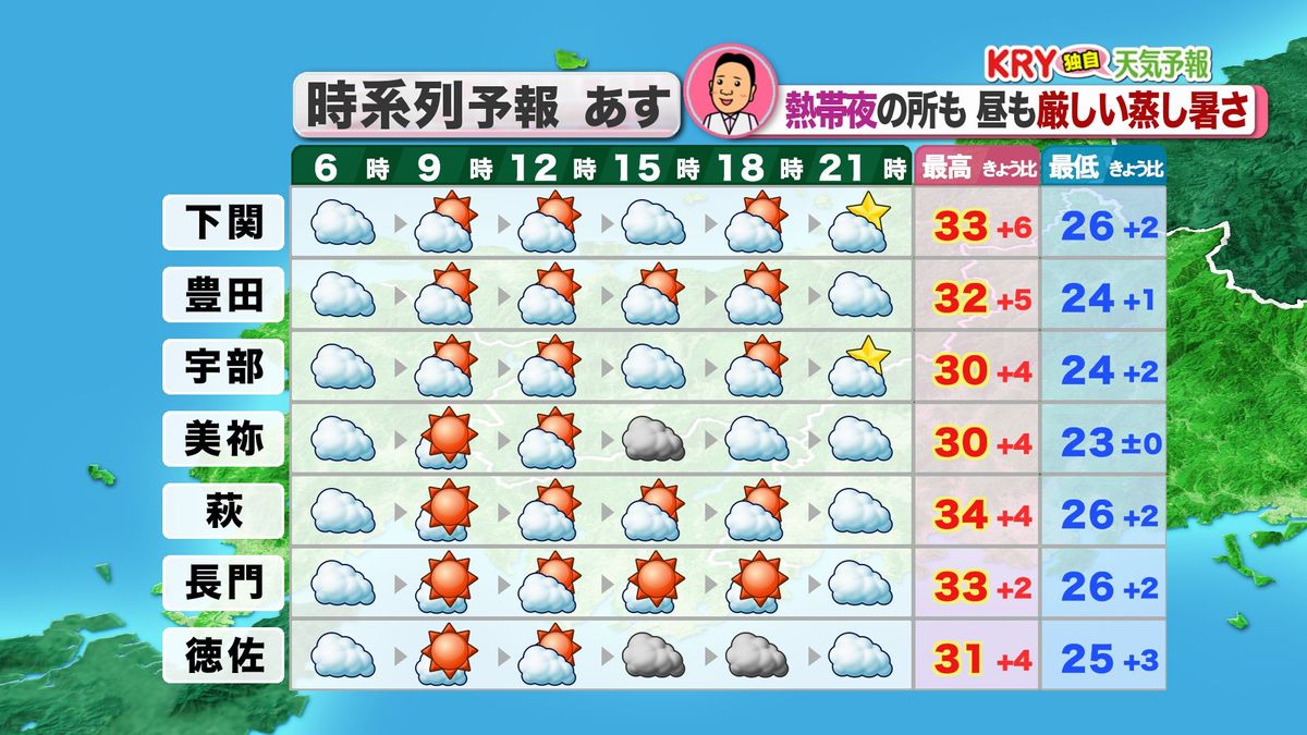 3日(水)の天気予報