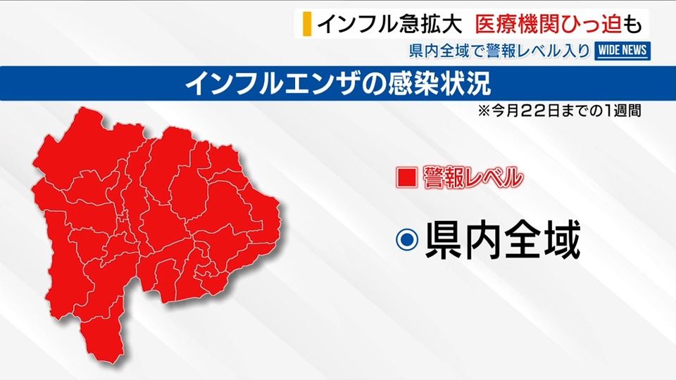 「医療すでにひっ迫」インフル患者3.2倍に急増 年末年始控え「自宅療養の準備を」山梨