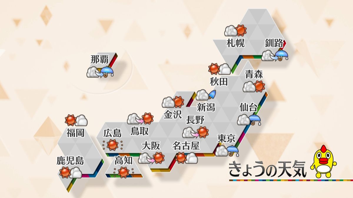 【天気】西日本はおおむね晴れ　関東甲信と北日本は雨降りやすく