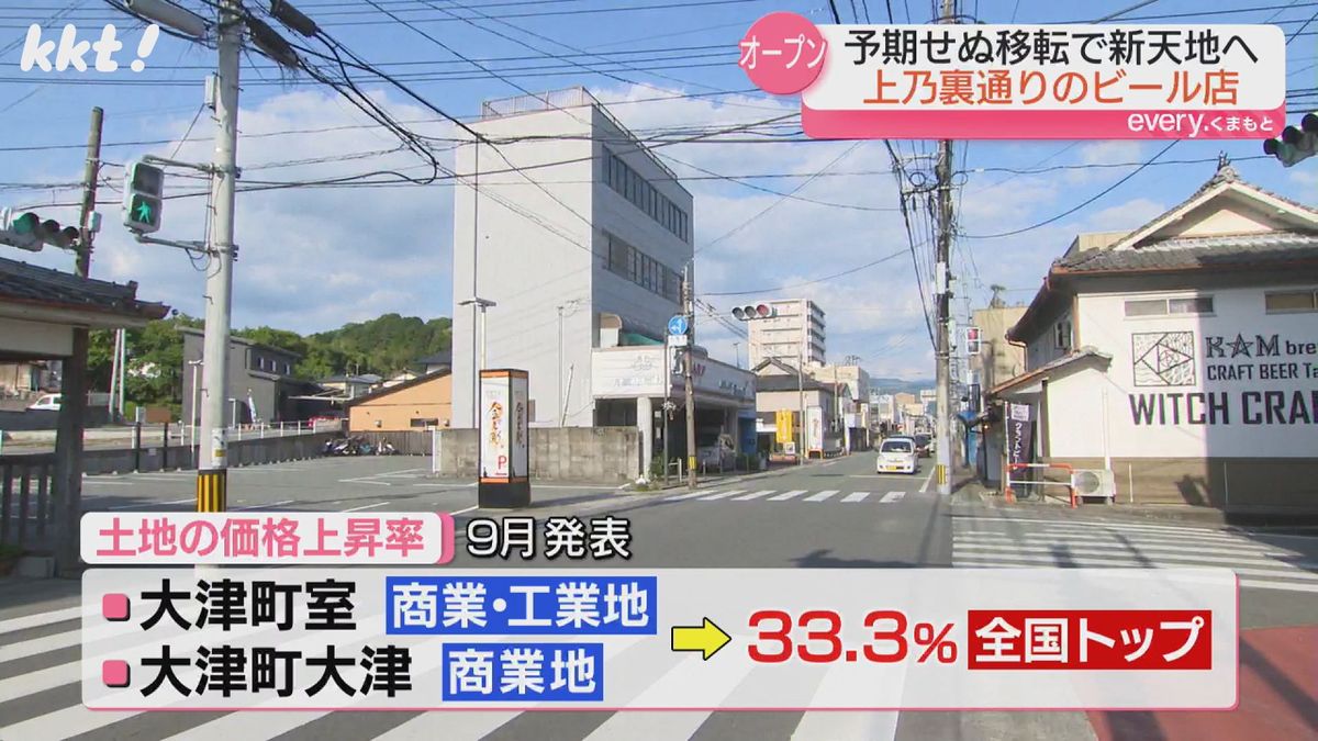 全国トップの土地価格上昇率