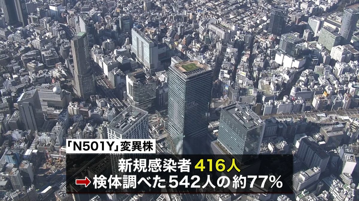 東京で新たに７３２人　１１人の死亡確認