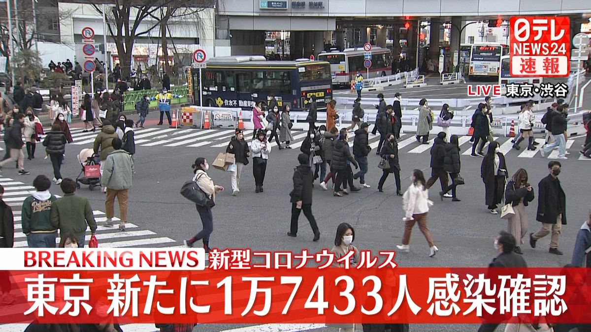 東京で新たに1万7433人の感染確認