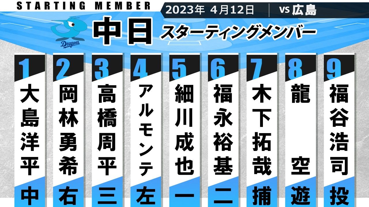 スタメン発表】３連敗中の中日・4番にアルモンテ ビシエドがこの日登録抹消（2023年4月12日掲載）｜日テレNEWS NNN