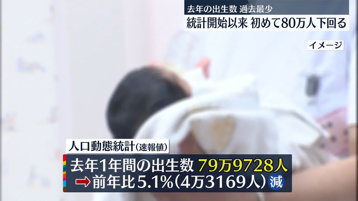 出生数“過去最少”　初の80万人割れ…7年連続の減少