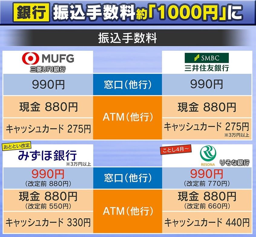 銀行はATMを減らしたい？