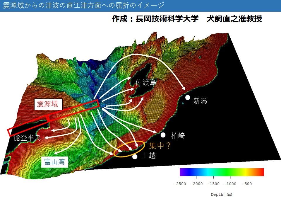 作成：長岡技術科学大学・犬飼直之准教授