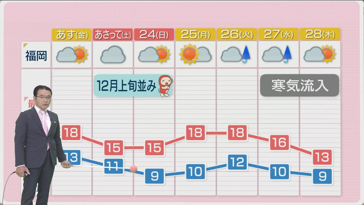 堀井気象予報士のお天気情報　めんたいワイド　11月21日