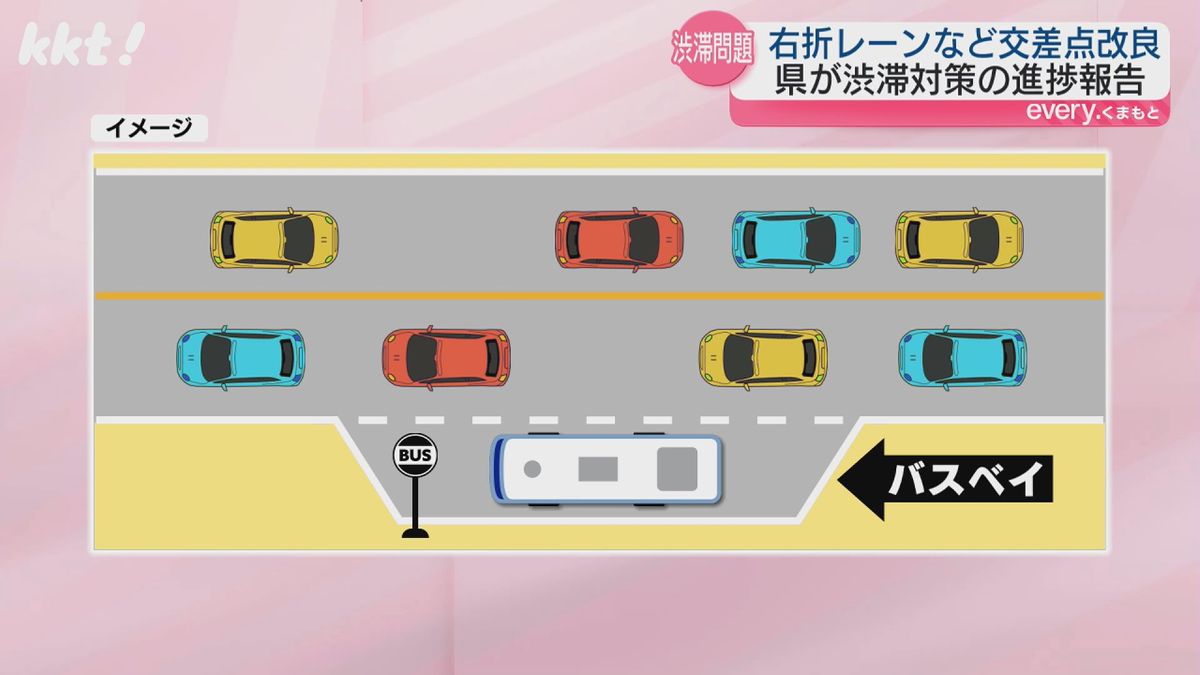 歩道を切り込む「バスベイ」