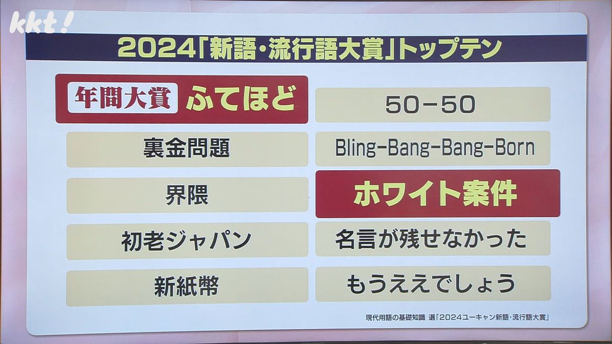 2024｢新語･流行語大賞｣トップテン