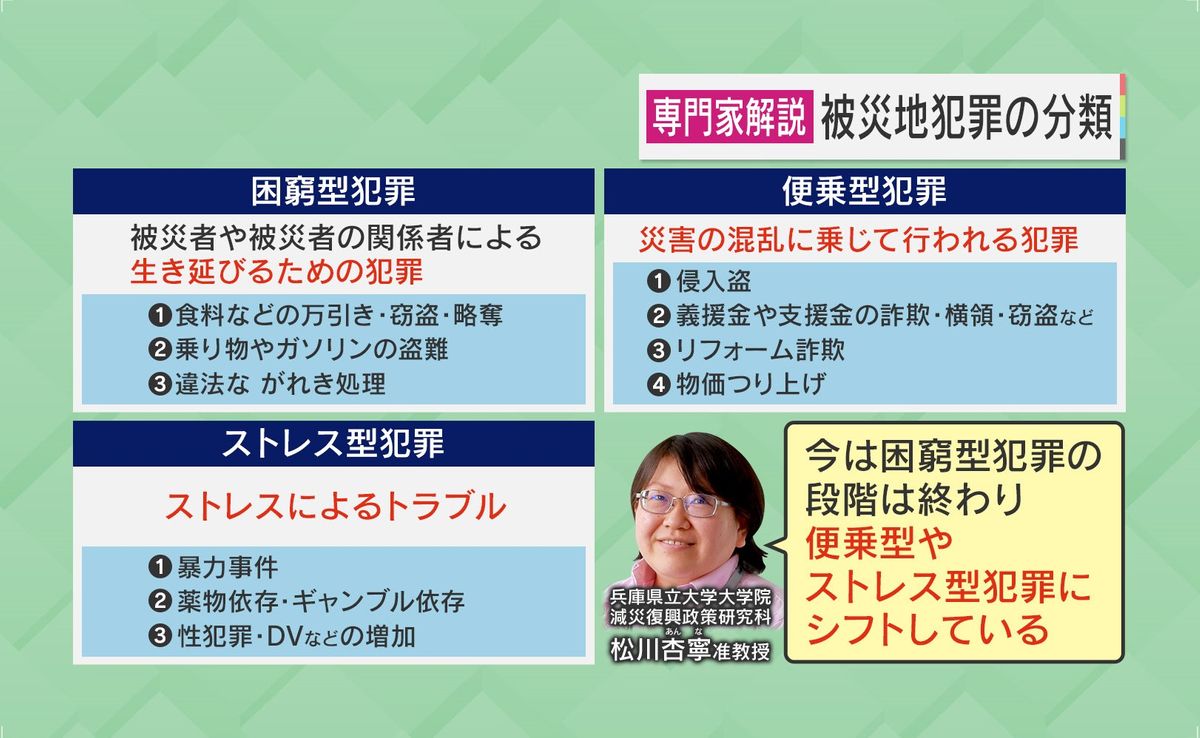 被災地犯罪の3つの分類