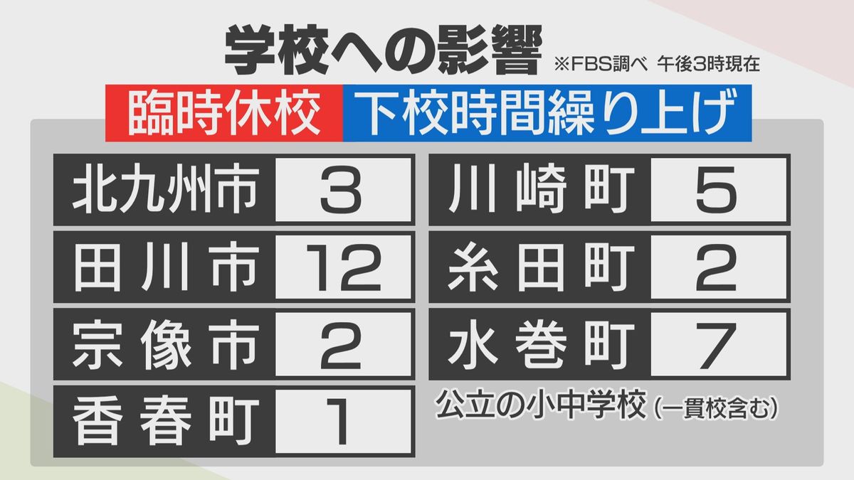 【大雪の恐れ】福岡県内の7自治体で32校　24日の臨時休校などを決定　午後3時時点のFBS調べ