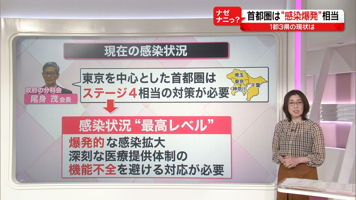 尾身氏「リーダーは汗をかくメッセージを」