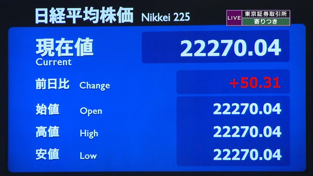 日経平均株価　前日比５０円高で寄りつき