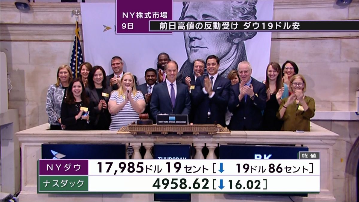 ＮＹダウ　前日高値の反動で１９ドル安